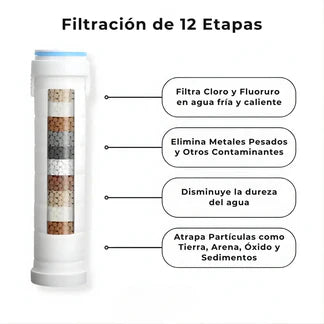 Salva Tu Piel, Tu Pelo y Tu Salud del Desastre con Oasis™